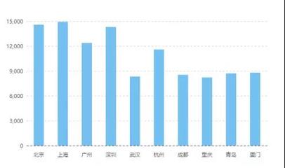 計(jì)算機(jī)網(wǎng)絡(luò)技術(shù)專(zhuān)業(yè)就業(yè)薪資探析 研發(fā)與咨詢(xún)領(lǐng)域的前景