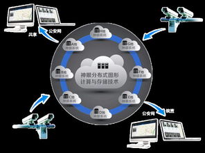 北京以薩數(shù)據(jù)簽約落戶(hù)青島光谷國(guó)際海洋信息港，推動(dòng)大數(shù)據(jù)技術(shù)發(fā)展