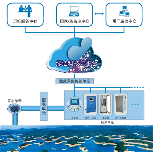綠潔科技 以計算機網絡技術為翼，打造國內領軍的水質分析整體解決方案提供商