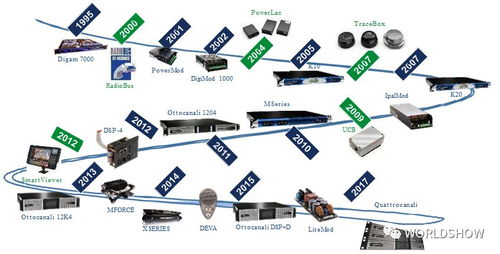 Powersoft 專注技術賦能，驅動網絡創新