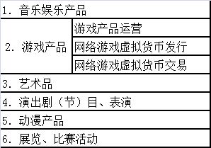 上海網(wǎng)絡(luò)文化經(jīng)營(yíng)許可續(xù)期辦理指南 步驟、材料與注意事項(xiàng)