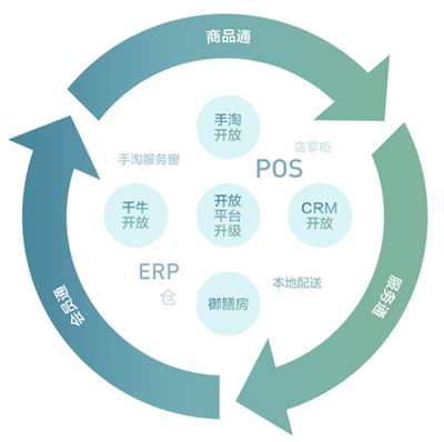 零售企業(yè)轉型必看 全渠道業(yè)務導入方法（下）- 供應鏈管理實戰(zhàn)指南