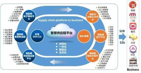 全新商業模式S2b2c助力海韻冷鏈打造冷鏈供應鏈行業標桿