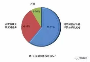 供應鏈極速戰 1000家服裝工廠深度調查的快反密碼