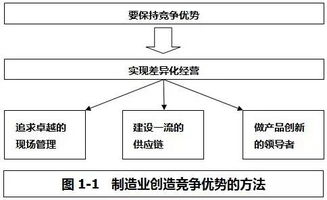 從TPM實戰看差距 我們離世界工廠還有多遠？