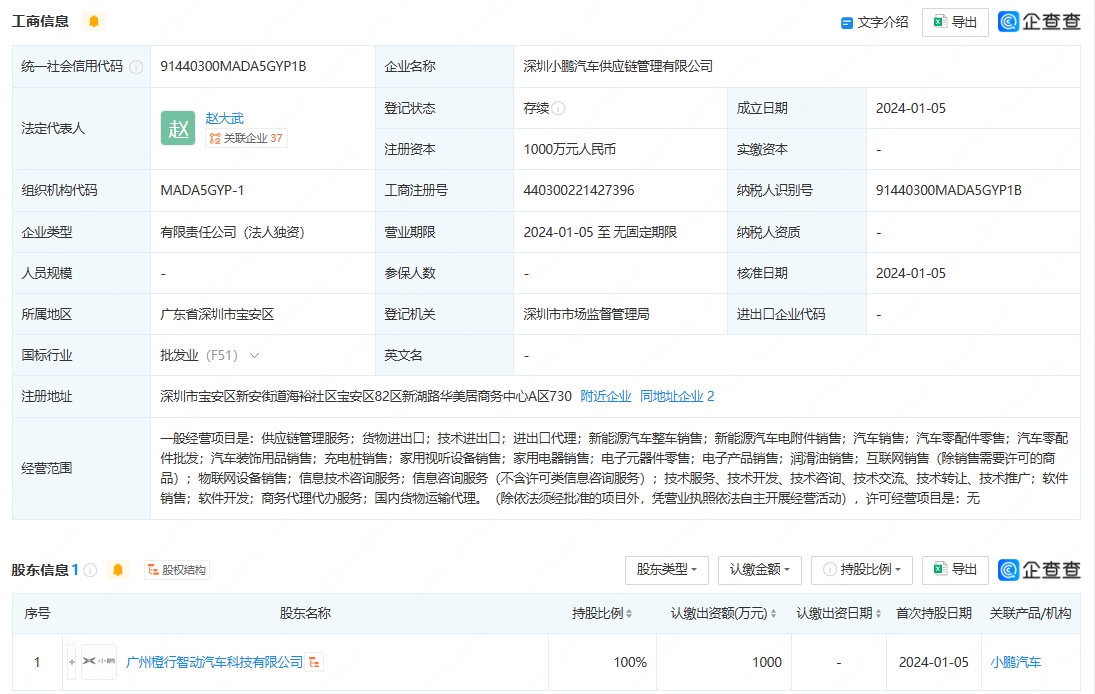 專注智能制造，控制成本小處著手 小鵬汽車成立供應鏈管理子公司的戰略脈絡