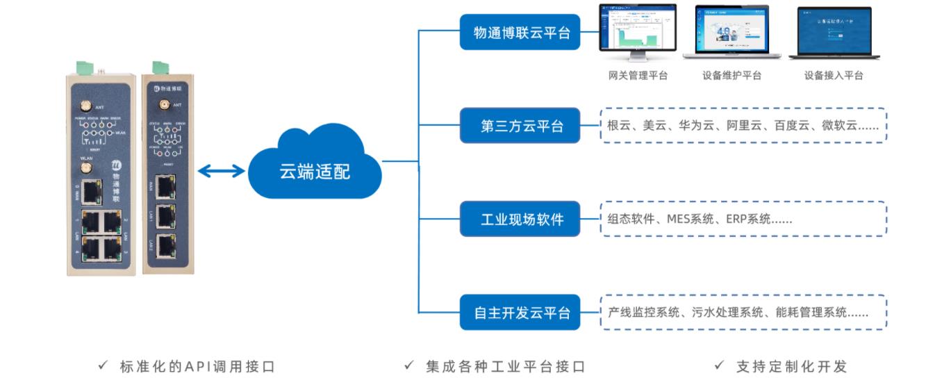 數智化供應鏈及智慧倉儲管理解決方案